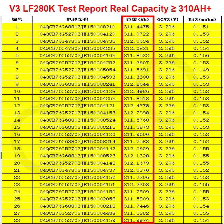 Qishou Prismatic Lifepo 4 50Ah 100Ah 150Ah 200Ah 230Ah Lf280K V3 Eve280/Rept 3.2V 320Ah 314Ah 280Ah Lifepo4 Lithium Battery Cell - image 4