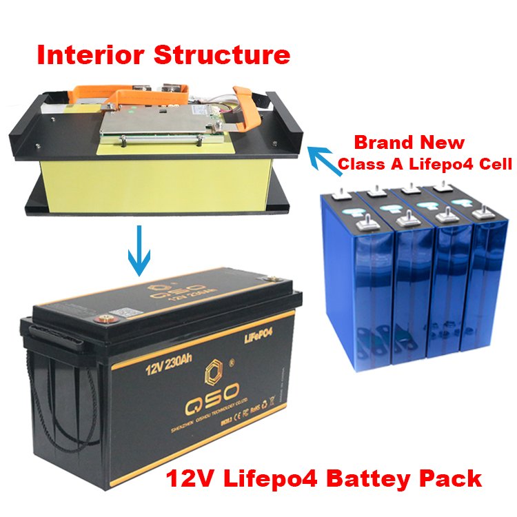 Shenzen 12V100Ah 24V 100 200 Ah 100Ah 120Ah 200Ah Lifepo4 Akku Pin Lithium Ion Batteries Pack for Trolling Motor/Solar Systems - image 4