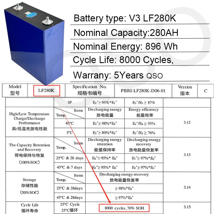 QSO Lifepo4 280Ah Double Screw Terminal Plate Free Busbars/3.2V LFP Bus bar 280A 300A 300Ah 280Ah Prismat Lithium Battery Cell - image 4