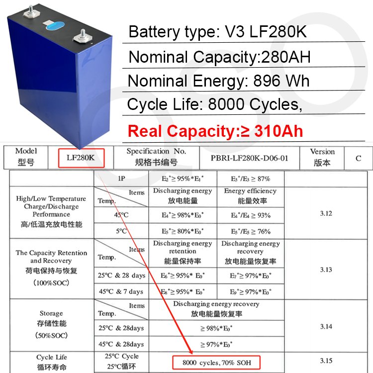 Qishou Ukraine Poland Eu Stock Lifepo4 100Ah 200Ah 230AH 300AH 320Ah Litokala Lifo4 280Ah Prismatische Lithium Ion Battery Cell - image 3
