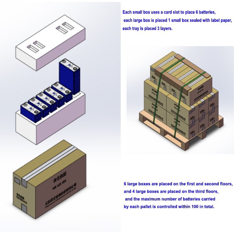 QSO Sodium-ion Na Natrium-Ionen-Batteries Natrium-batteriezelle Catl 12V 24V 48V 3.1V 200Ah 210Ah 220Ah Sodium Ion Battery Cell - image 6