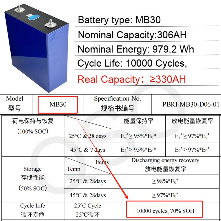 Quishou 10000 Cycle Mb30 Lifepo4 306Ah/314Ah Evemb30 306A Lf306 306 360 Ah Grade a 3.2V 360Ah Baterias De Life Po4 Battery Cell - image 4