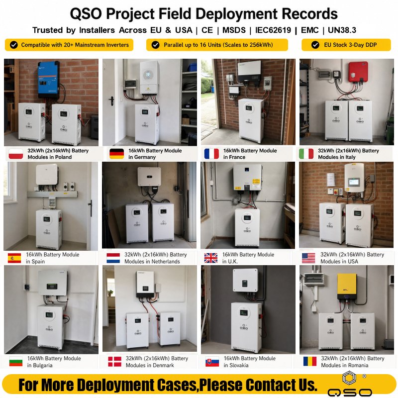 Local Europe Eu Stock 16Kwh 15kwh Thuis Batterij 17kw 17 15 16 kwh Bateria De Litio Solar Lithium 51.2V 48V Lifepo4 Battery Pack - image 3