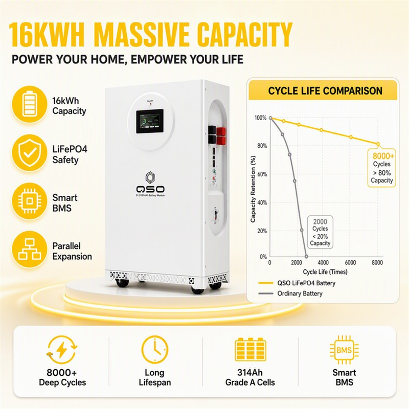 Eu Stock 16KWh Lifepo4 Battery Pack 51.2V 300Ah 314Ah 15 Kwh 15KW 15kwh 17.5Kw Lithium Ion Batteria Accumulo Fotovoltaico 16Kw - image 4