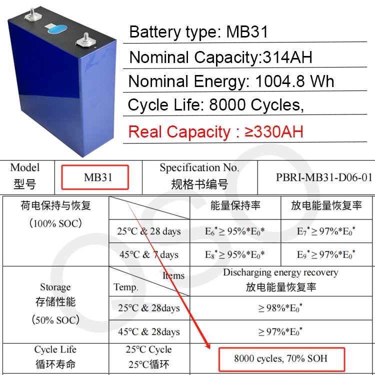 QSO Mb31 Lifepo4 330AH 340AH 320Ah Celda 314H 314 320 AH 1C 3 2 V Lithium Iron Phosphate 3.2V Evemb31 314AH Lifepo4 Battery Cell - image 3