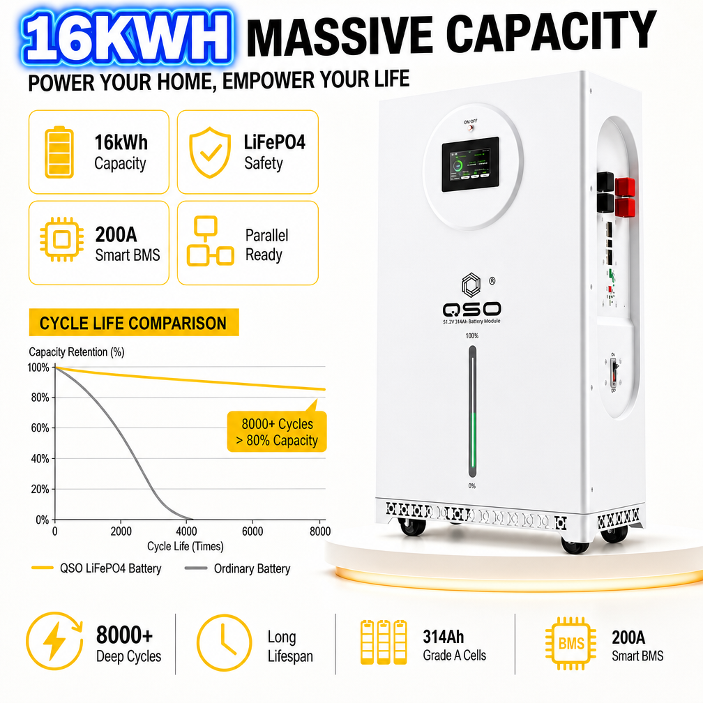Europa Batteria Da 16Kwh 51.2V 314AH 300AH 15 KWH KW 10Kw Balkonkraftwerk PV Speicher 5Kw 15kwh Lifeo4 48V Lifepo4 Battery Pack - image 3