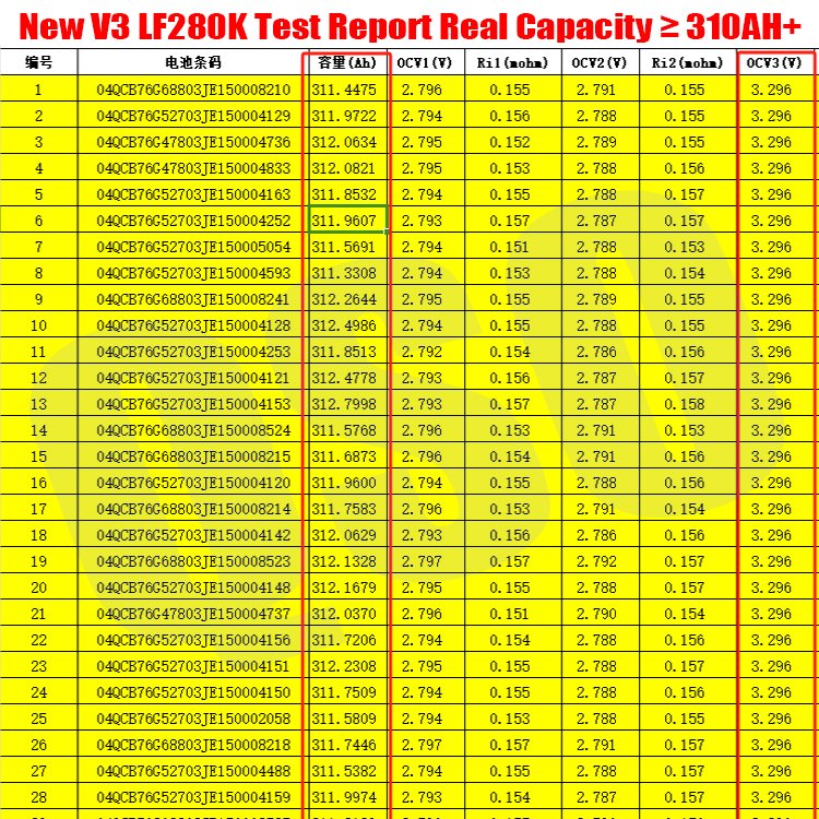 Qishou Us Usa Warehouse 280Ah LF280K V3 280k Lofepo4 Zelle 3.2V 300Ah 310Ah 314Ah 324Ah 320Ah 280Ah Lifepo4 Lithium Ion Battery - image 4