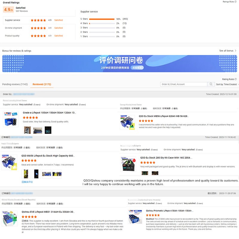 QSO MB56 Lifepo4 628AH 680Ah 660AH Cell Eu Lfpo4 3.3 M56 628 680 Ah 3.2V 560Ah 638Ah Lifepo4 Lithium Iron Phosphate Battery Pack - image 6