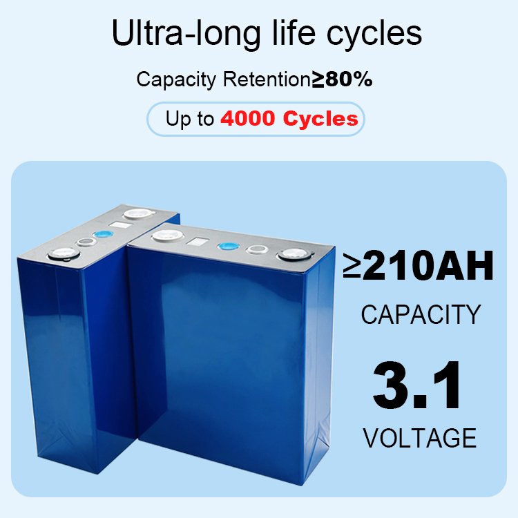 QSO Sodium-Ion Cells Akku Prismatic Natrium-ionbatterijen Batterie Agli Ioni Di Sodio 3.1V 200Ah 210Ah 220Ah Sodium Ion Battery - image 2