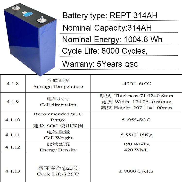 QSO EV Grade 314Ah 3.2V LiFePO4 Battery Cell Prismatic LFP for Electric Vehicle & Solar Storage - image 4