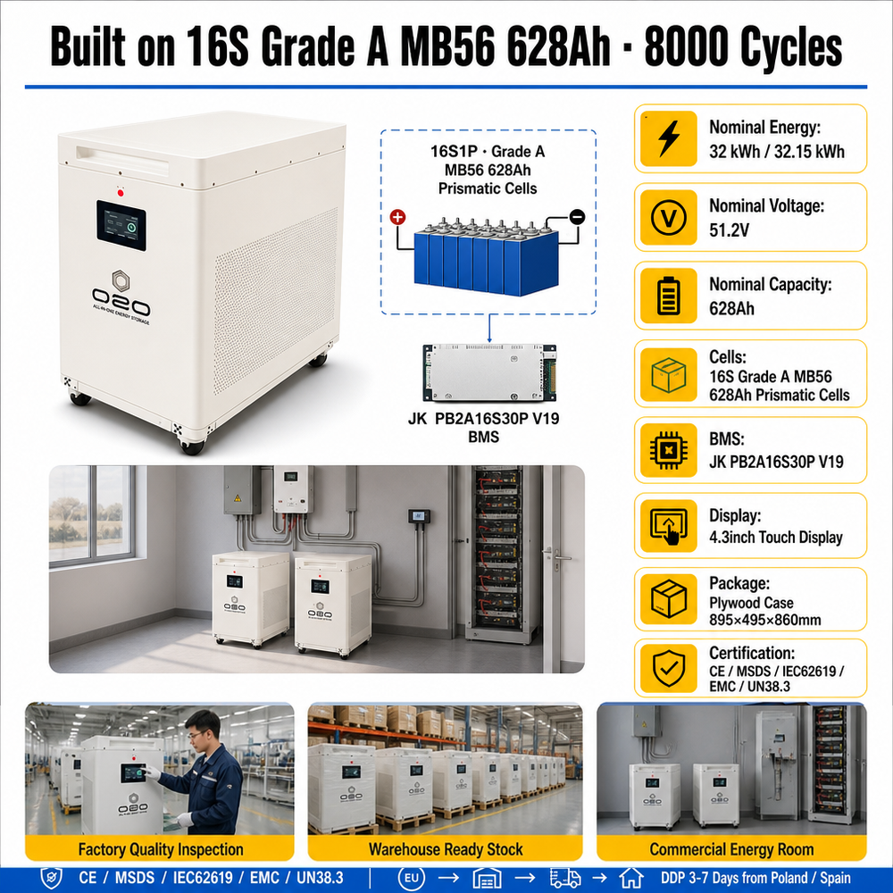 DDP Eu Stock 51.2V MB56 628AH 32Kwh 48V Lifepo4 Battery Bank Pack Polen Lithium 30 32 60 Kwh 32Kw Solar Home Paquete De Bateria - image 2