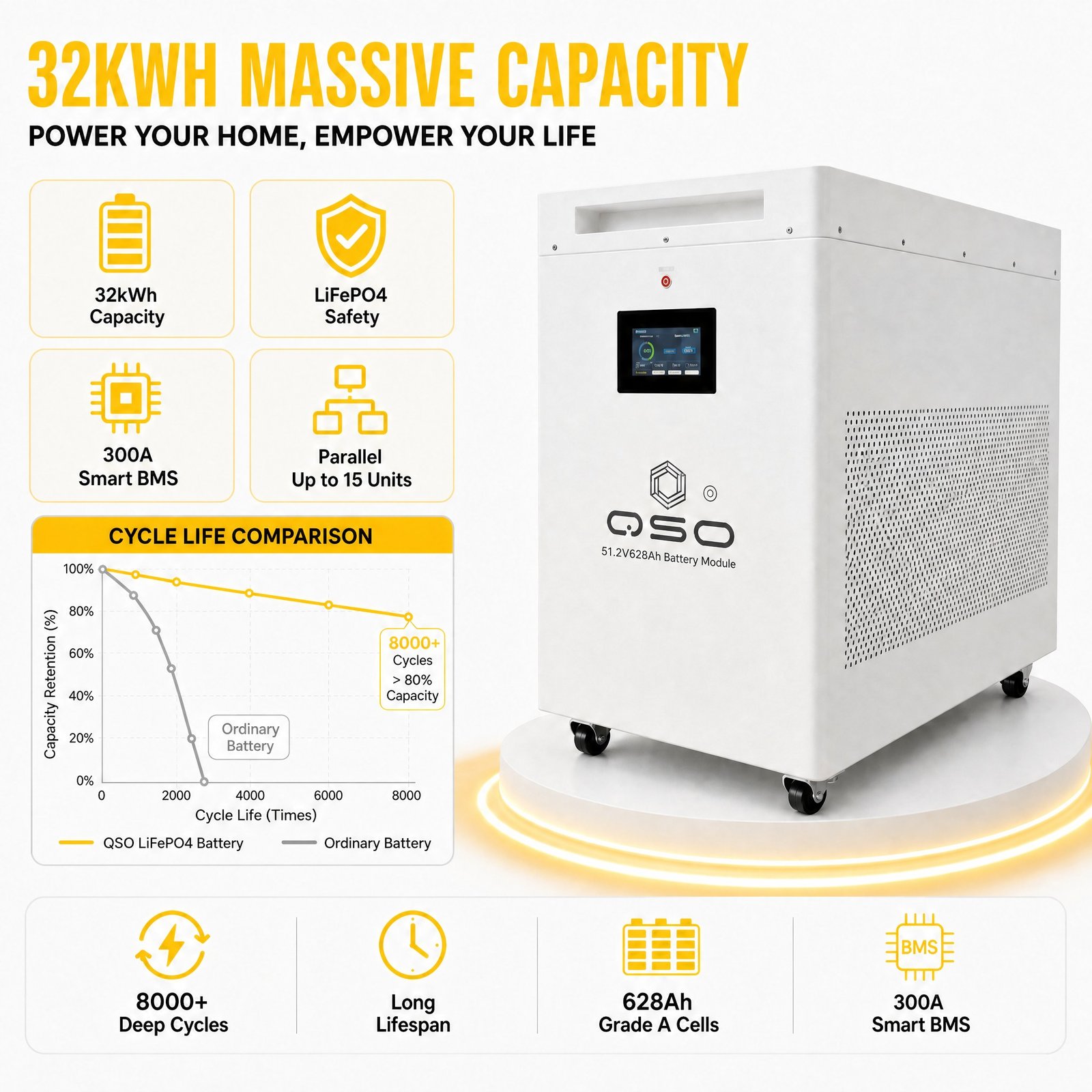 Vanessa DIY Baterias LiFePO4 Pack ES 51.2V 628Ah LiFePO4 Battery Storage System 32kW Energy Storage Paquete De Baterias De Litio - image 2