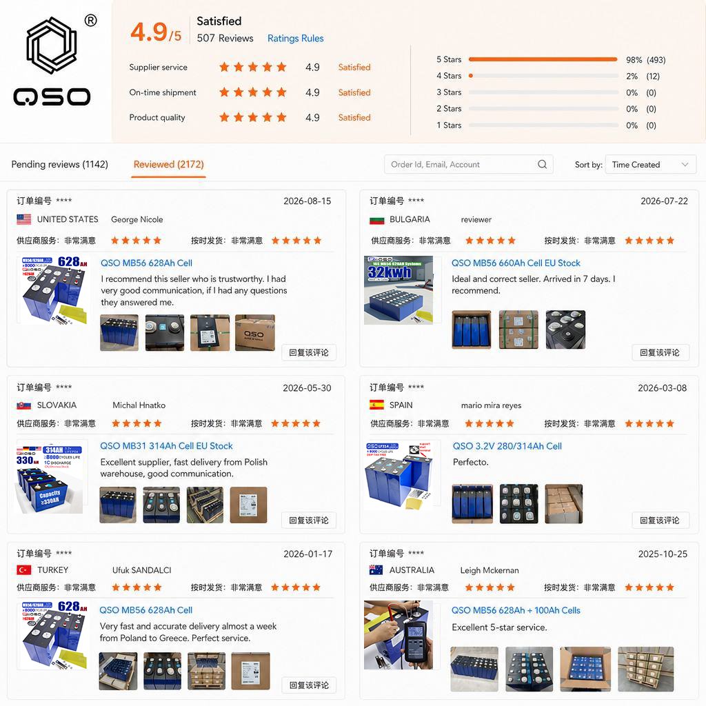 Single 2kWh 3.2V MB56 628Ah LiFePO4 Lithium Battery Cell 50% Time-Saving Installation for DIY 32kWh Home Energy Storage Systems - image 6