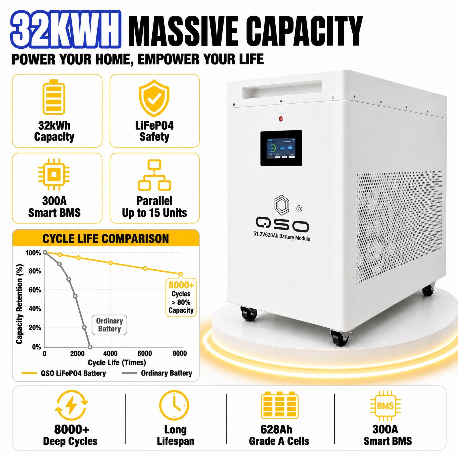 Eu Stock DDP Bateria 32KWH 51.2V 628AH 684AH 600AH 38 35 64 32 KWH KW KVA ESS 64Kwh 48V Lifepo4 Lithium Ion Battery Pack Akku - image 4