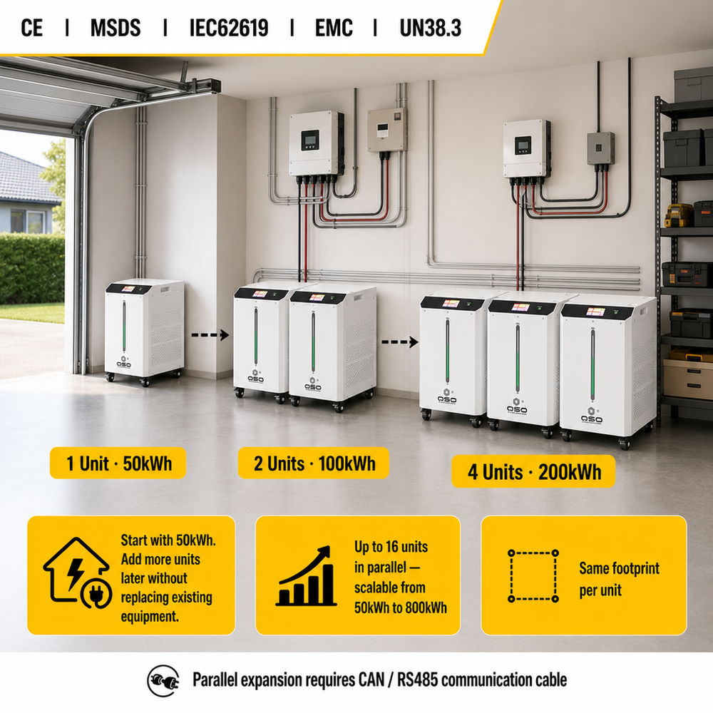 QSO Trend Product 2027 New Arrival 50kWh Lithiumbatterie Au Lithium 100 50 kwh 100KWH 50Kw 1000Ah 48V 51.2V LiFePO4 Battery Pack - image 4