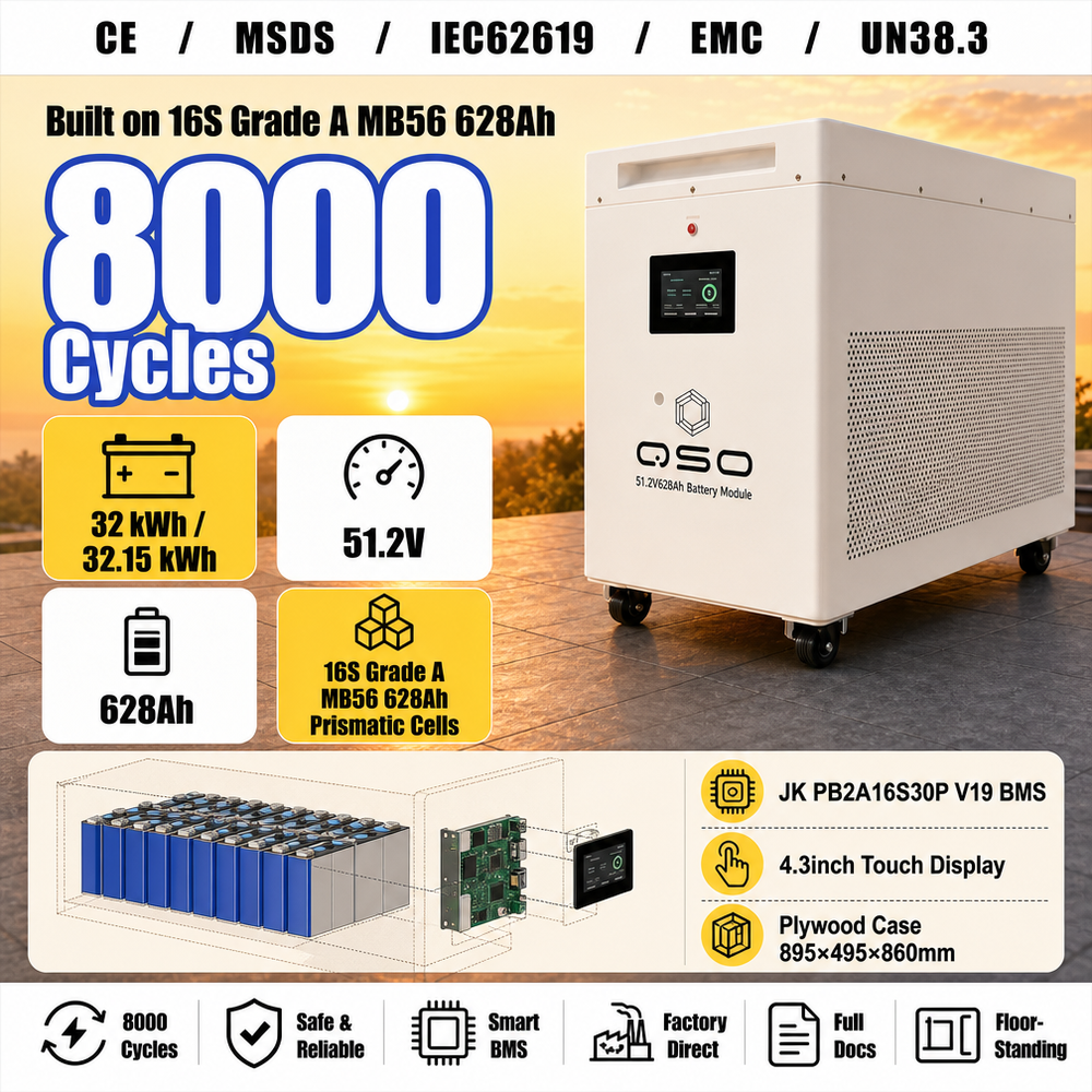 Poland DDP 32Kwh 64KWH Batteria Accumulo Fotovoltaico Productos En Tendencia 2026 2027 MB56 628AH 48V 51.2V Lifepo4 Battery Pack