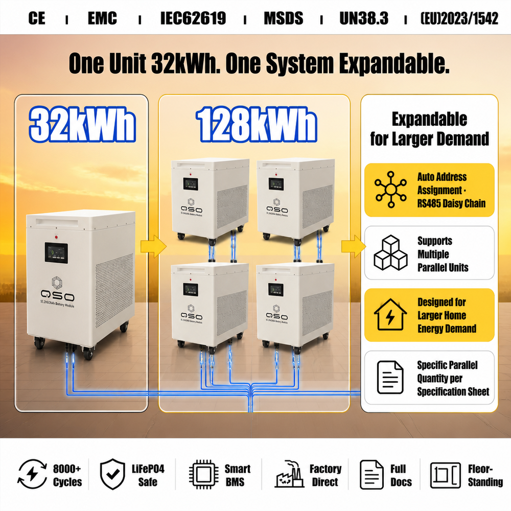 Poland DDP 32Kwh 64KWH Batteria Accumulo Fotovoltaico Productos En Tendencia 2026 2027 MB56 628AH 48V 51.2V Lifepo4 Battery Pack - image 4