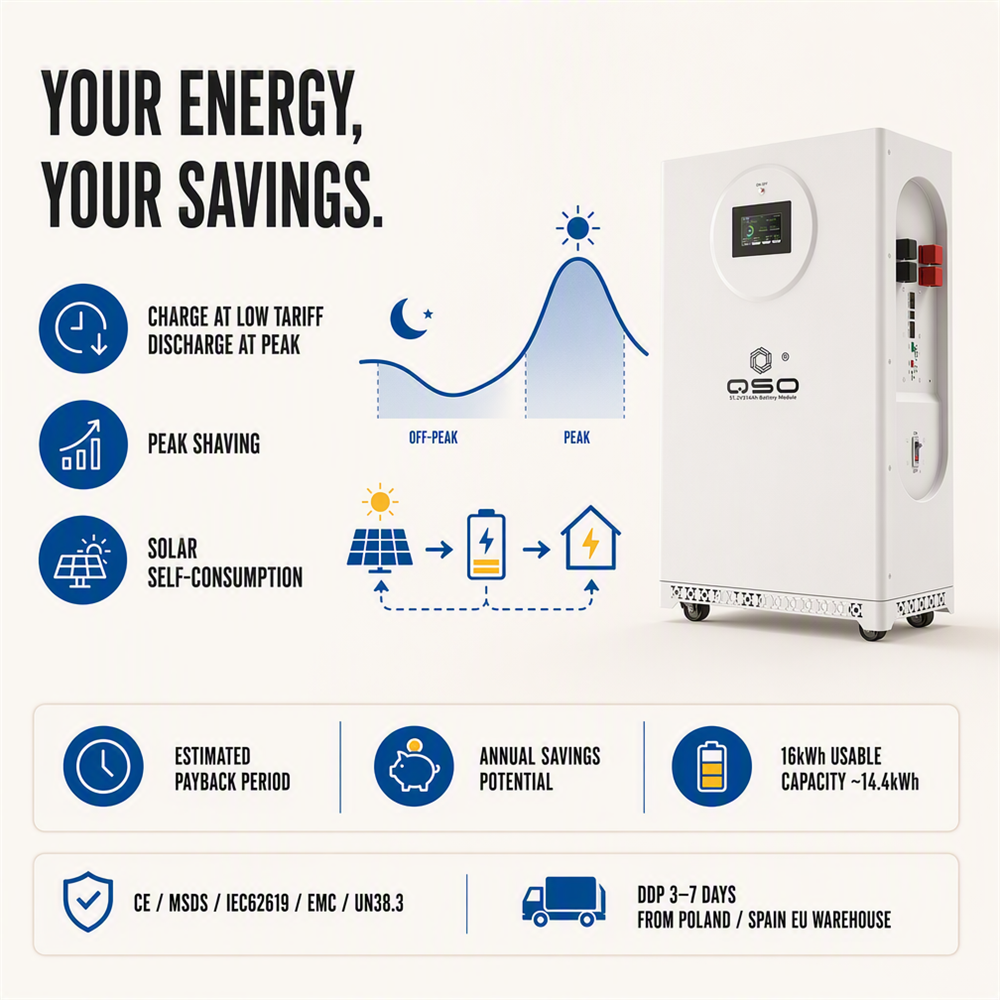 2027 Trend Product Eu Stock 16Kwh 48V 51.2V Lifepo4 Battery Pack 17.5Kw Magazyn Energii 15kw Hektary off Grid Bateria De Litio - image 5