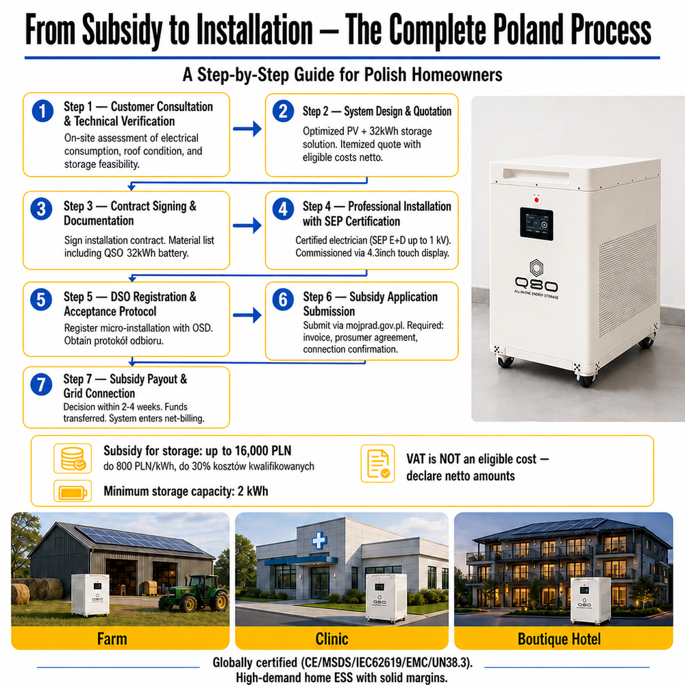 Poland DDP New 2027 Trend Product 50kWh Lithiumbatterie Au Lithium Storage System 40-50kwh 100KWH 48V 51.2V LiFePO4 Battery Pack - image 6